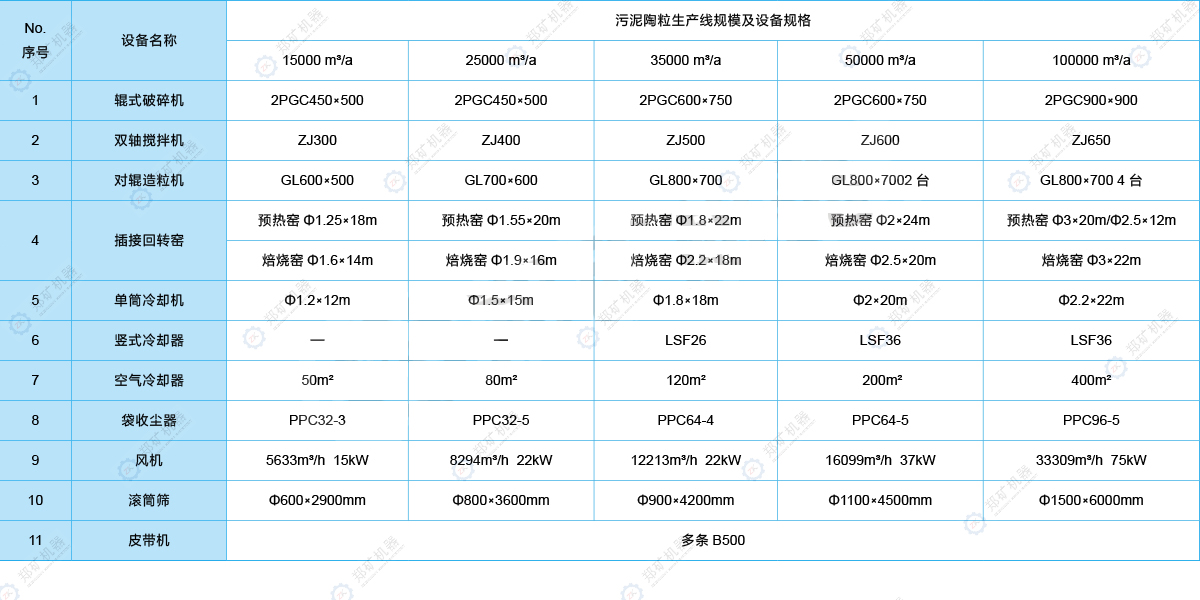 生產(chǎn)線(xiàn)配置